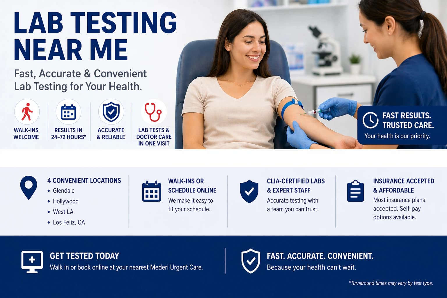 Lab Testing Near Me: Blood Work, COVID, Flu, STD Panels, Turnaround Time & Accuracy Explained