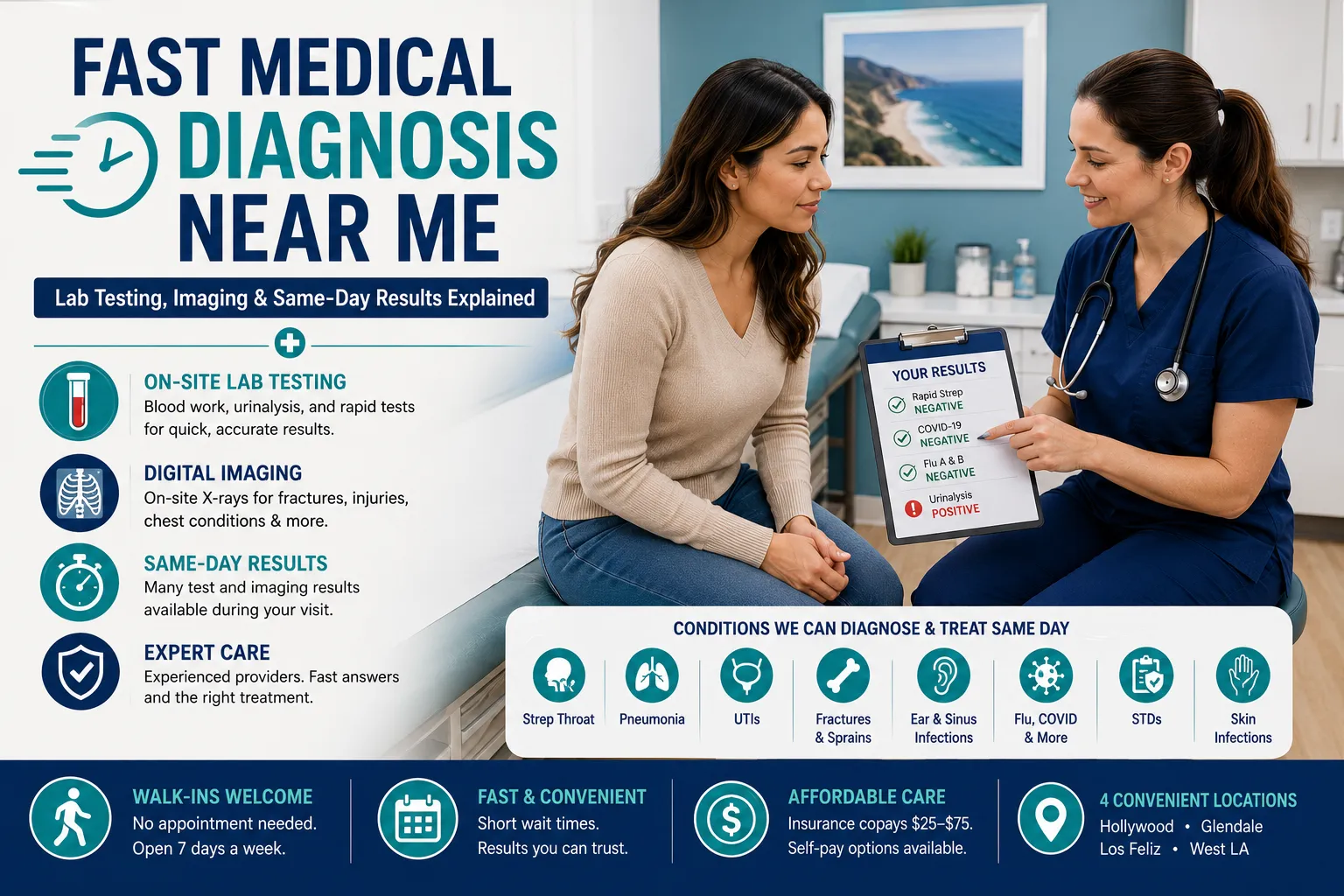 Fast Medical Diagnosis Near Me: Lab Testing, Imaging & Same-Day Results Explained