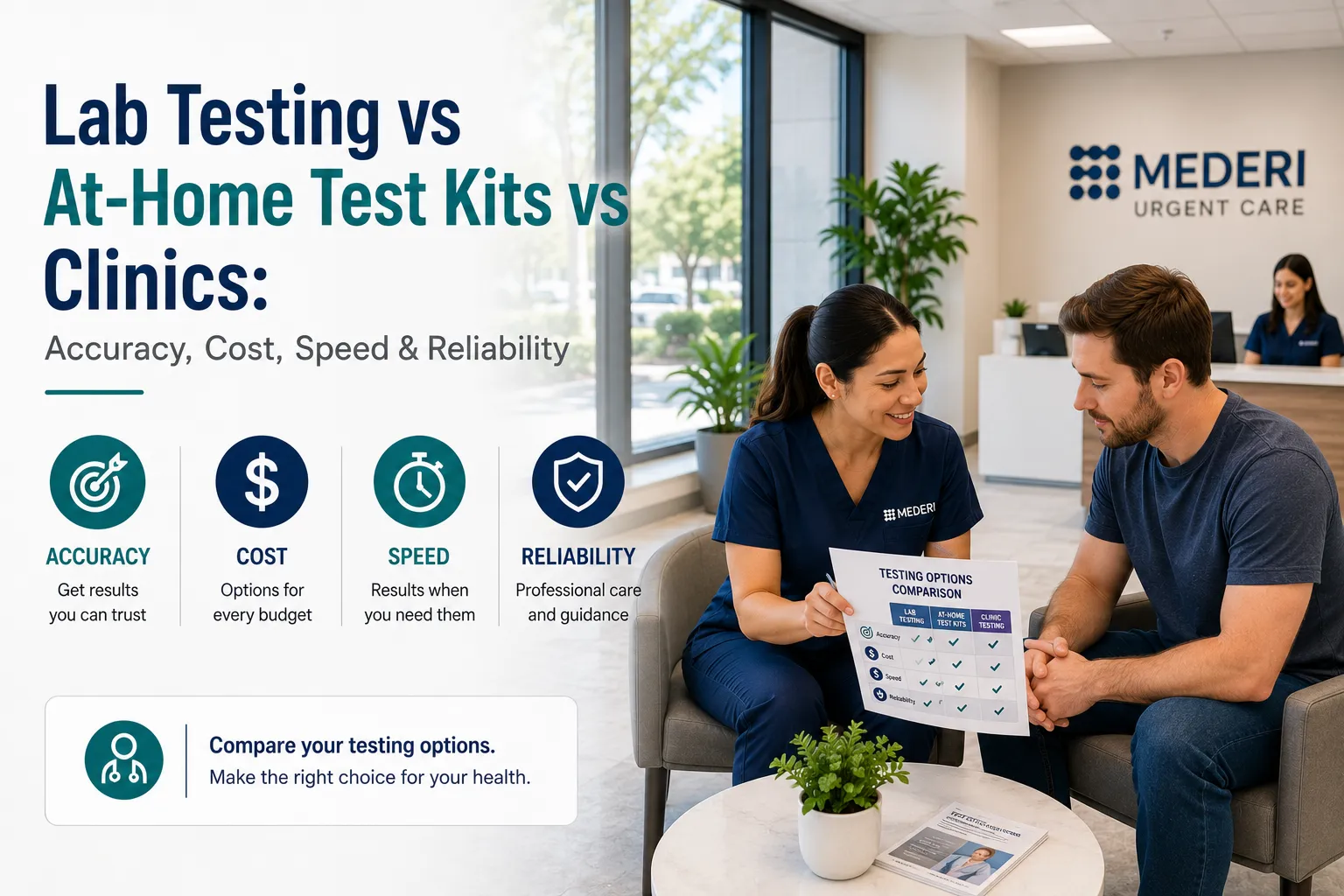 Lab Testing vs At-Home Test Kits vs Clinics: Accuracy, Cost, Speed & Reliability